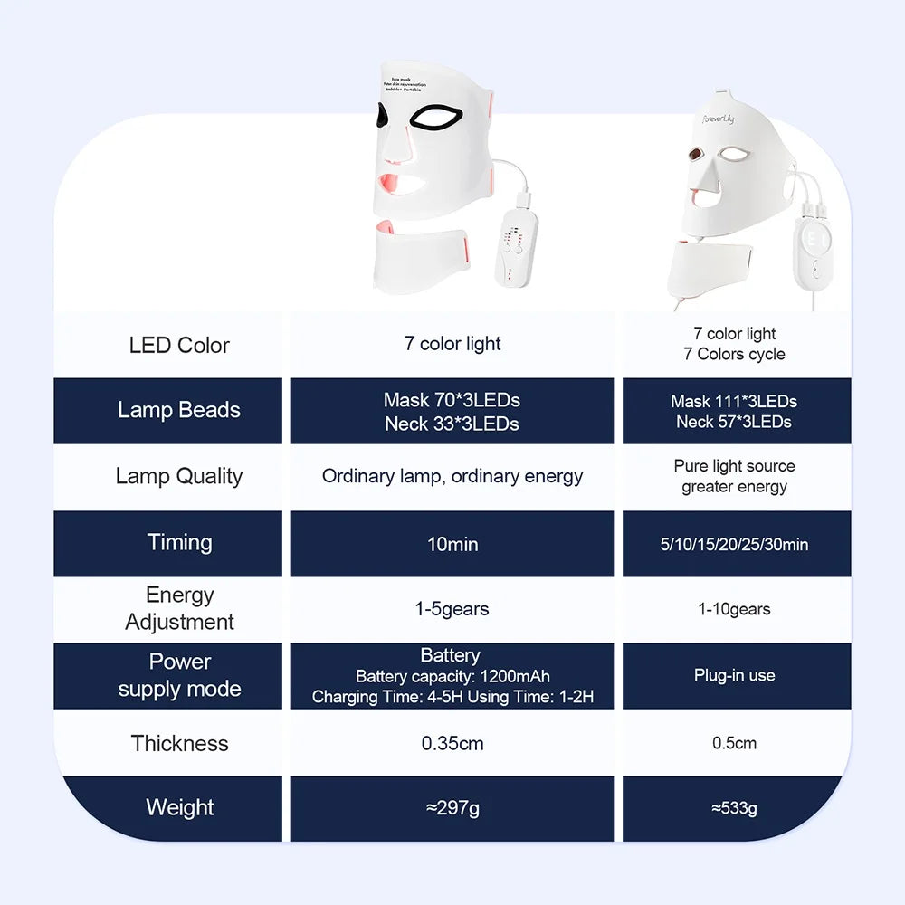 Revitalize Your Skin with the Silicone LED Mask: 7-Color Photon Therapy for Face and Neck
