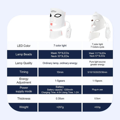 Revitalize Your Skin with the Silicone LED Mask: 7-Color Photon Therapy for Face and Neck